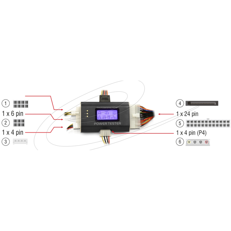 DeLOCK Netzteiltester III Netzteil DisplayTester ATX BTX ITX Netzteile 18159