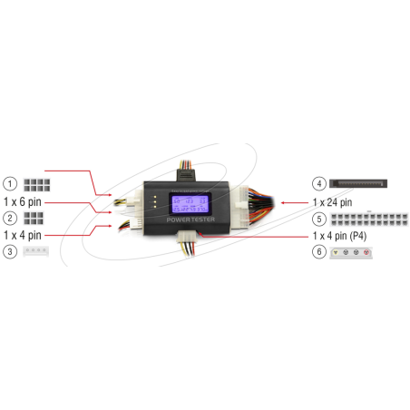 DeLOCK Netzteiltester III Netzteil DisplayTester ATX BTX ITX Netzteile 18159